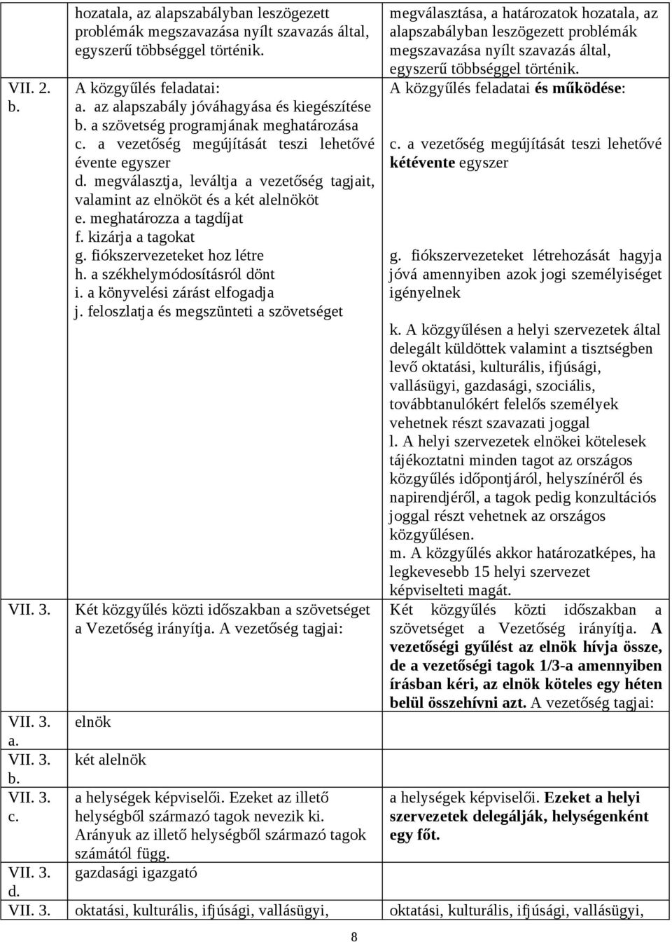 megválasztja, leváltja a vezetőség tagjait, valamint az elnököt és a két alelnököt e. meghatározza a tagdíjat f. kizárja a tagokat g. fiókszervezeteket hoz létre h. a székhelymódosításról dönt i.