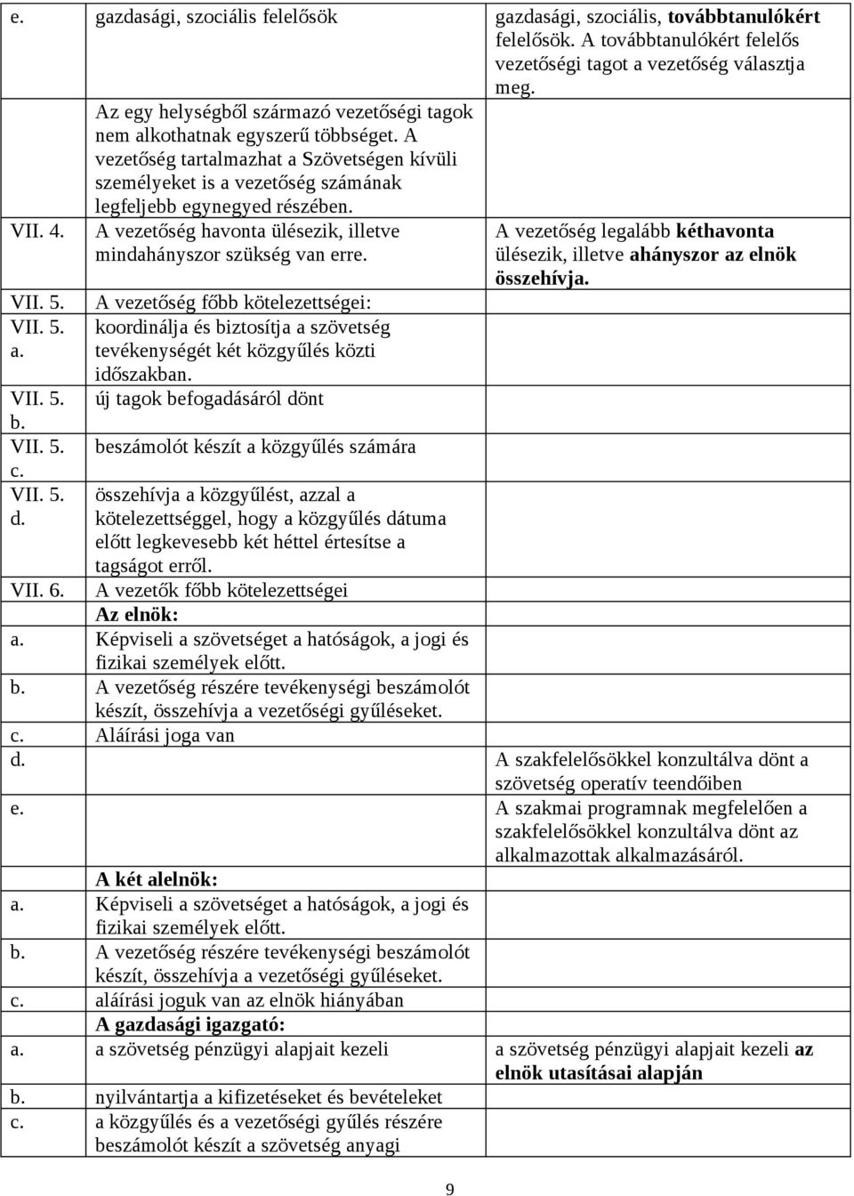 VII. 5. VII. 5. a. VII. 5. b. VII. 5. c. VII. 5. d. VII. 6. A vezetőség havonta ülésezik, illetve mindahányszor szükség van erre.