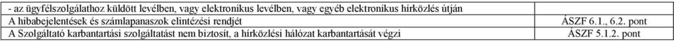 elintézési rendjét A Szolgáltató karbantartási szolgáltatást nem biztosít,