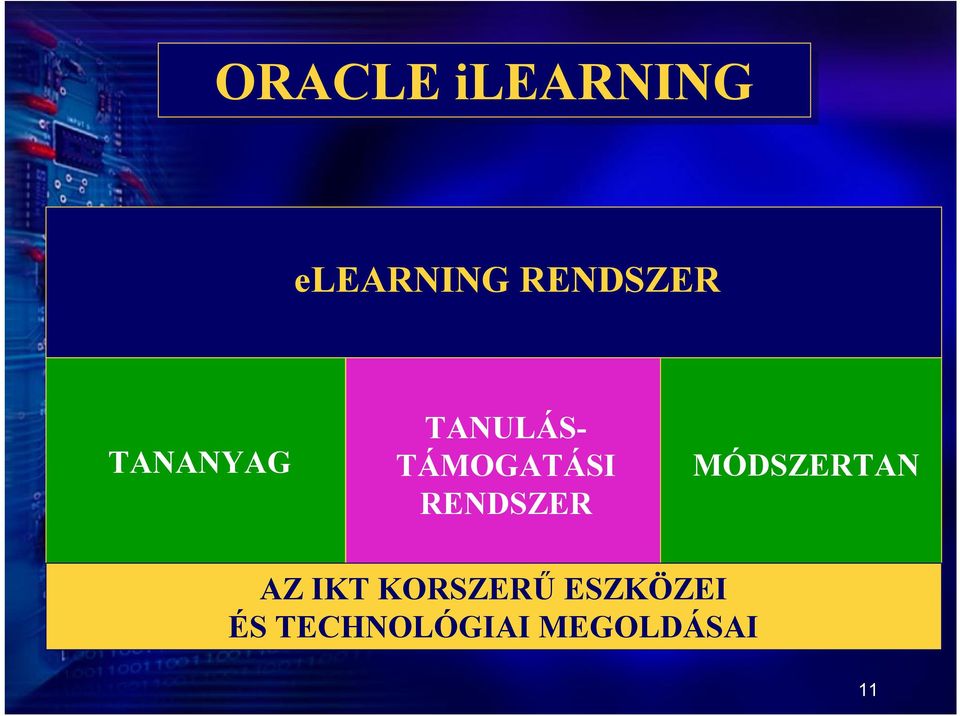 RENDSZER MÓDSZERTAN AZ IKT