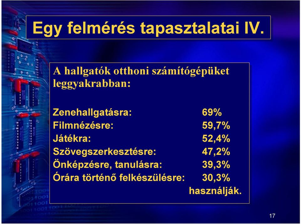 Zenehallgatásra: 69% Filmnézésre: 59,7% Játékra: 52,4%