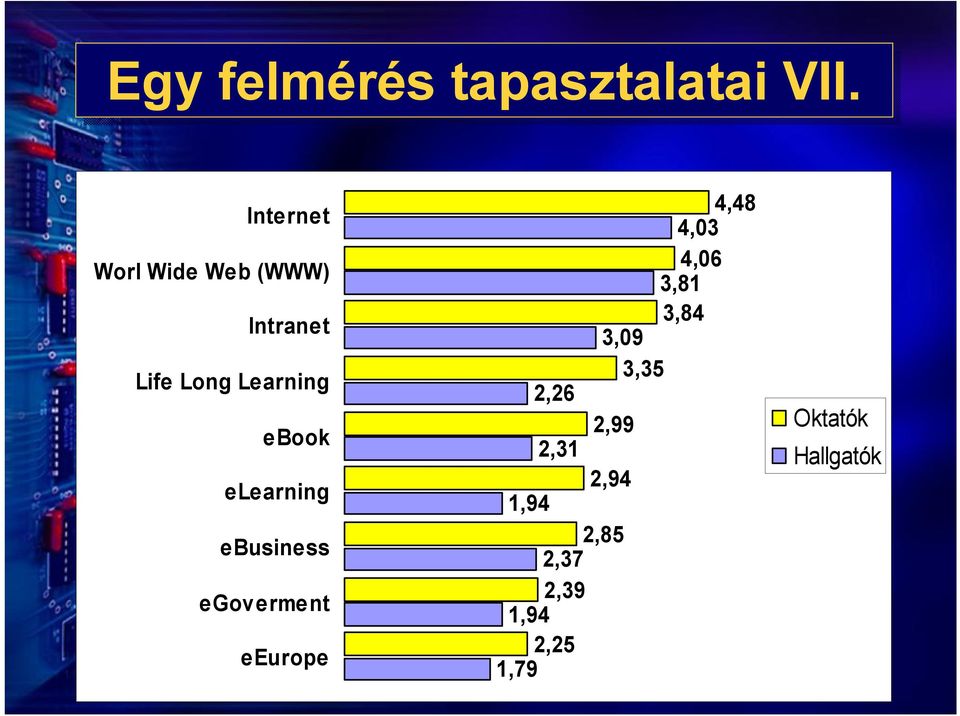 ebook elearning ebusiness egoverment eeurope 4,48 4,03 4,06