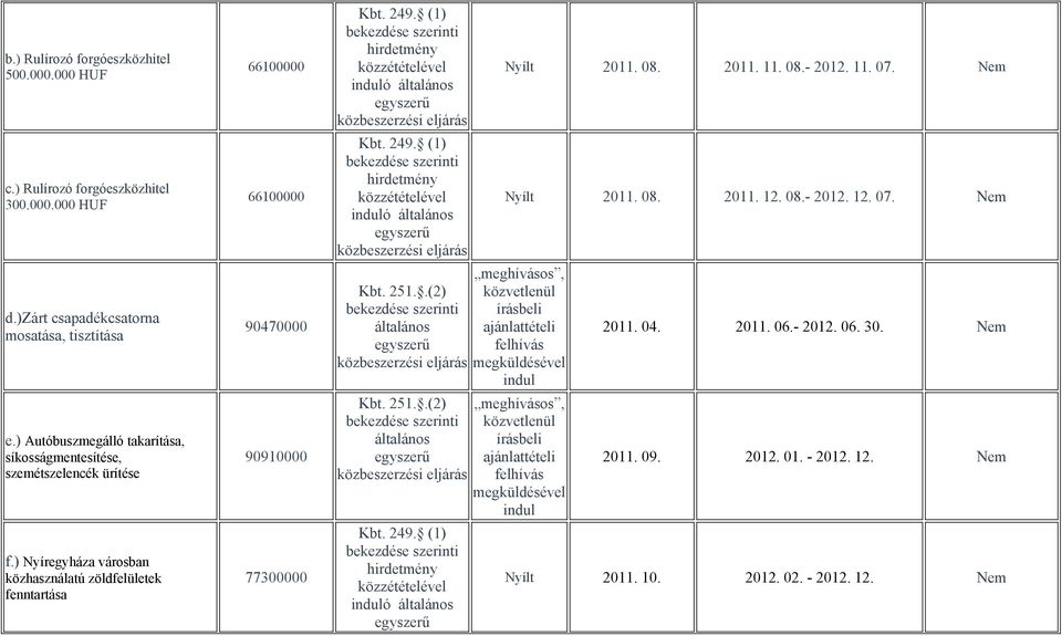 ) Nyíregyháza városban közhasználatú zöldfelületek fenntartása 66100000 66100000 90470000 90910000 77300000 Nyílt 2011. 08. 2011. 11.