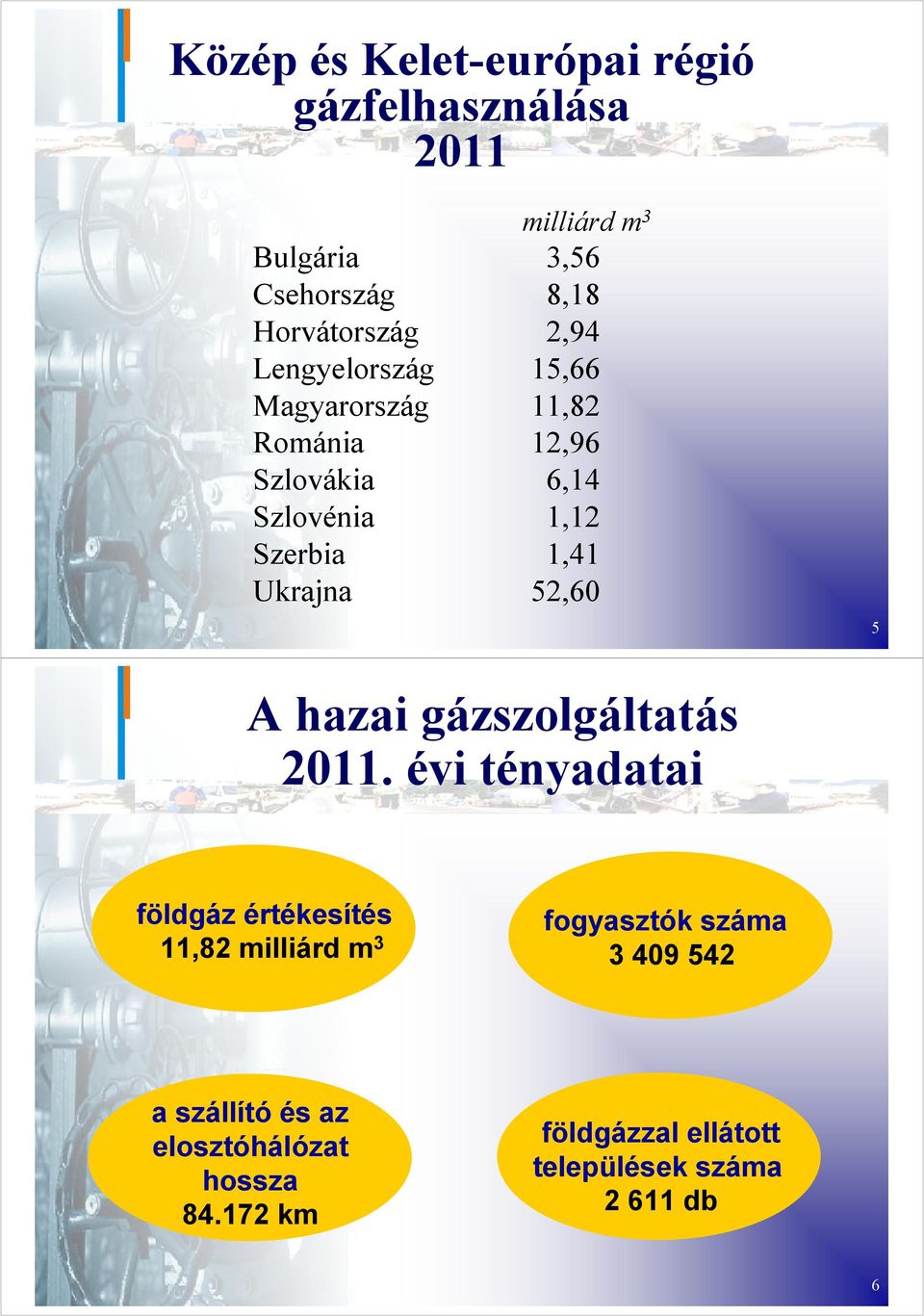 Ukrajna 52,60 5 A hazai gázszolgáltatás 2011.