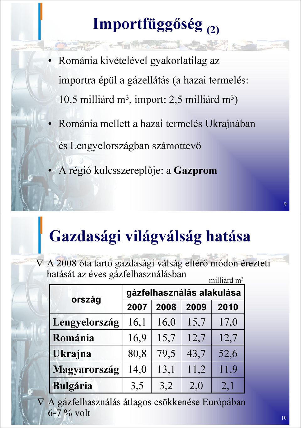 eltérő módon érezteti hatását az éves gázfelhasználásban ország Lengyelország Románia Ukrajna Magyarország Bulgária gázfelhasználás alakulása 2007 16,1 16,9 80,8