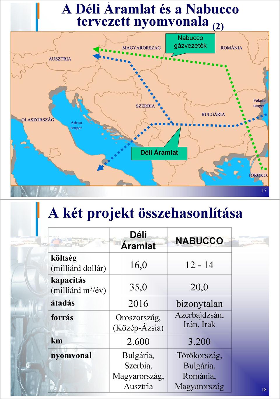 Áramlat 16,0 35,0 2016 Oroszország, (Közép-Ázsia) 2.