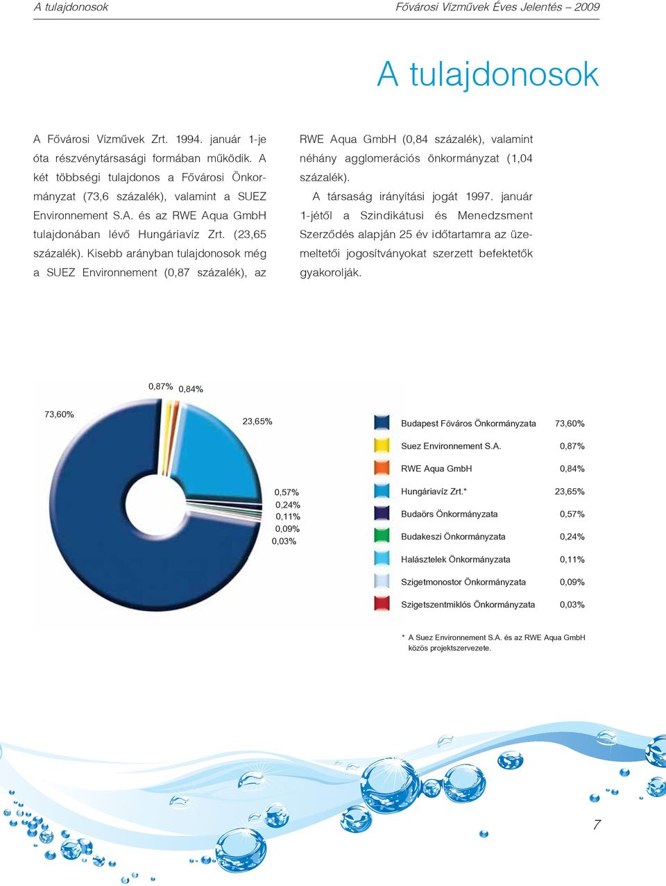 Kisebb arányban tulajdonosok még a SUEZ Environnement (0,87 százalék), az RWE Aqua GmbH (0,84 százalék), valamint néhány agglomerációs önkormányzat (1,04 százalék). A társaság irányítási jogát 1997.