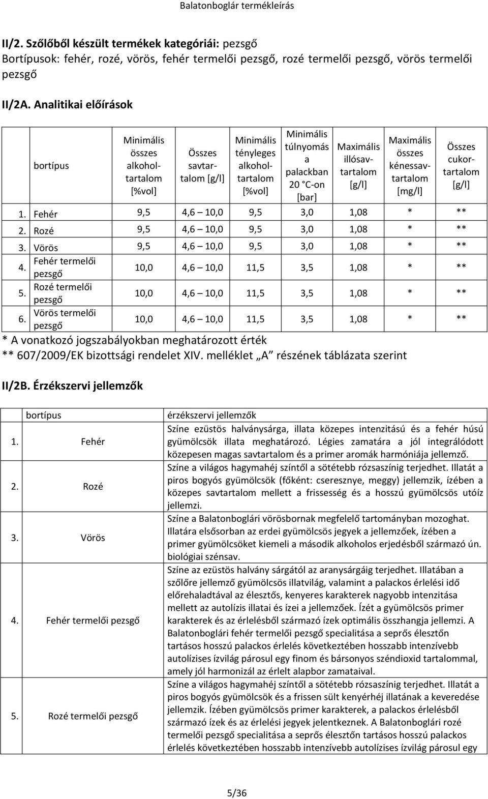 illósavtartalom [g/l] Maximális összes kénessavtartalom [mg/l] Összes cukortartalom [g/l] 1. Fehér 9,5 4,6 10,0 9,5 3,0 1,08 * ** 2. Rozé 9,5 4,6 10,0 9,5 3,0 1,08 * ** 3.