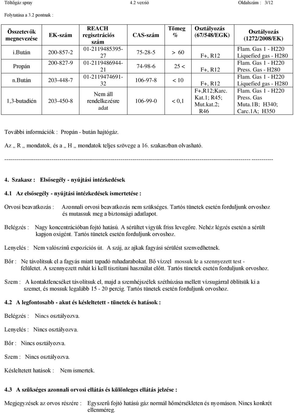 74-98-6 25 < 106-97-8 < 10 106-99-0 < 0,1 Osztályozás (67/548/EGK) F+, R12 F+, R12 F+, R12 F+,R12;Karc. Kat.1; R45; Mut.kat.2; R46 Osztályozás (1272/2008/EK) Flam.