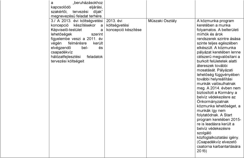 évi költségvetési koncepció készítése Műszaki Osztály A közmunka program keretében a munka folyamatos. A belterületi mírhók és árok rendszerek szintre ásása szinte teljes egészében elkészült.