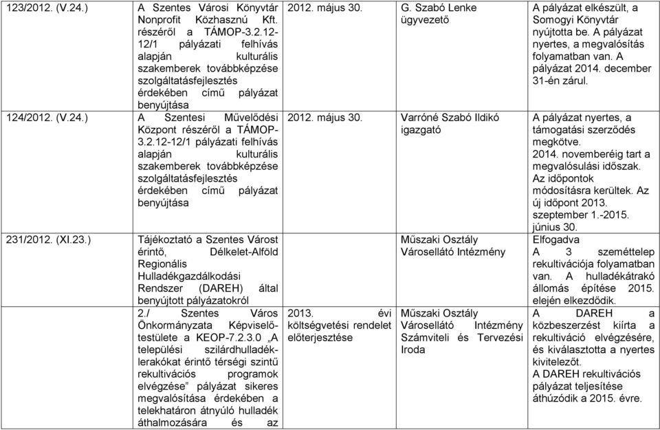 (XI.23.) Tájékoztató a Szentes Várost érintő, Délkelet-Alföld Regionális Hulladékgazdálkodási Rendszer (DAREH) által benyújtott pályázatokról 2.