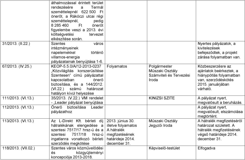 ) KEOP-5.5.0/A/12-2013-0237 Közvilágítás korszerűsítése Szentesen című pályázattal kapcsolatban önerő biztosítása, és a 144/2012. (VI.22.) számú határozat hatályon kívül helyezése 111/2013. (VI.13.) 35/2013.