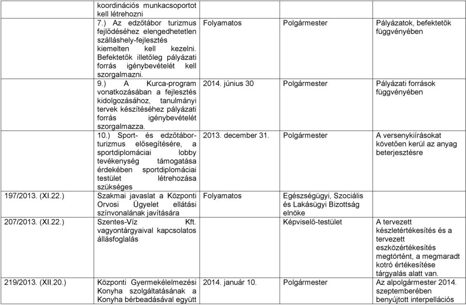 ) A Kurca-program vonatkozásában a fejlesztés kidolgozásához, tanulmányi tervek készítéséhez pályázati forrás igénybevételét szorgalmazza. 10.