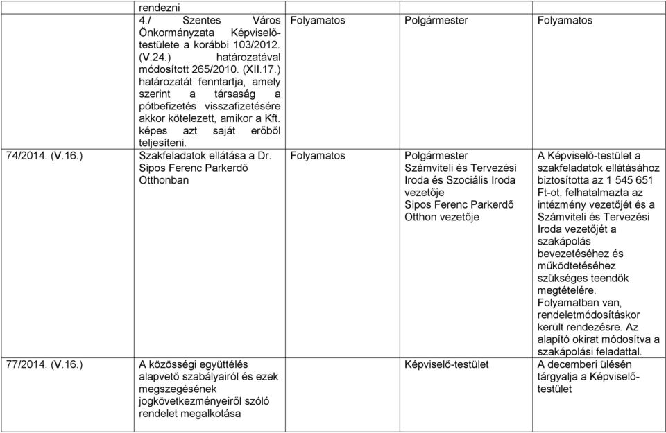 Sipos Ferenc Parkerdő Otthonban 77/2014. (V.16.