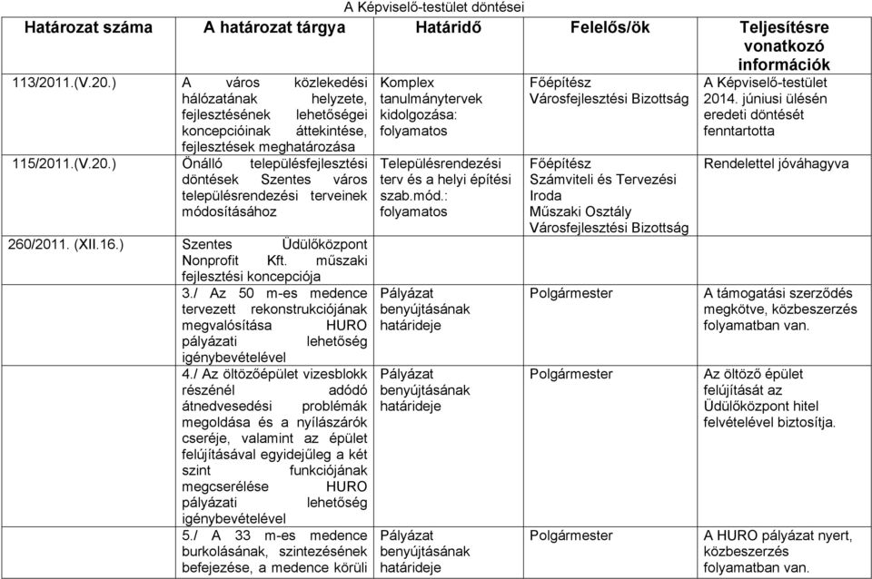 (XII.16.) Szentes Üdülőközpont Nonprofit Kft. műszaki fejlesztési koncepciója 3./ Az 50 m-es medence tervezett rekonstrukciójának megvalósítása HURO pályázati lehetőség igénybevételével 4.