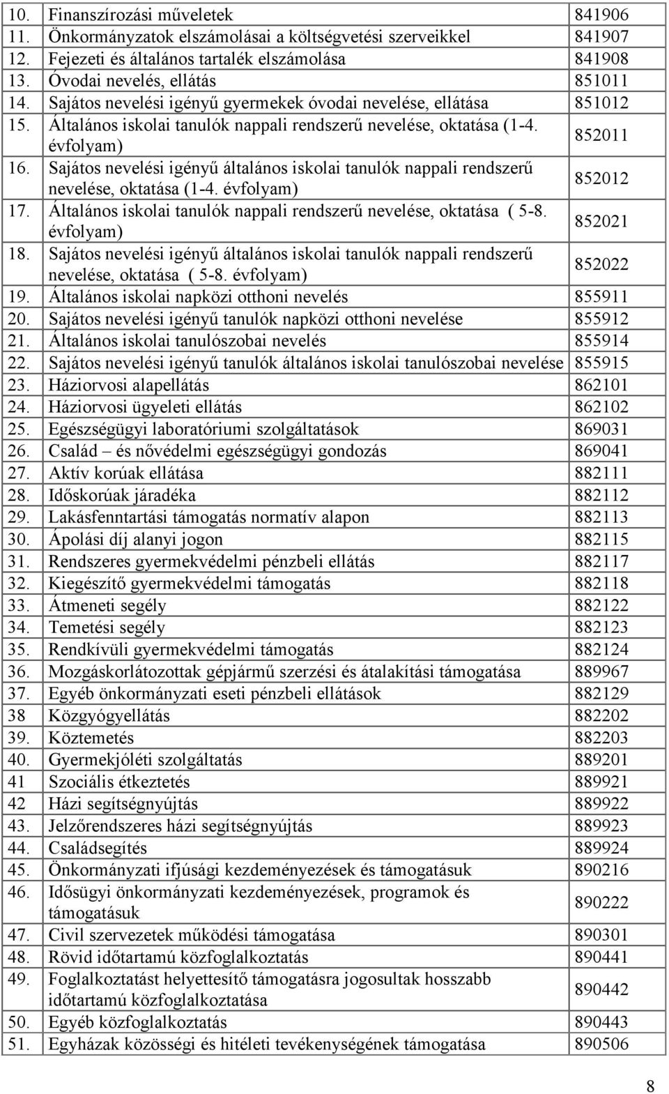 Sajátos nevelési igényű általános iskolai tanulók nappali rendszerű nevelése, oktatása (1-4. évfolyam) 852012 17. Általános iskolai tanulók nappali rendszerű nevelése, oktatása ( 5-8.