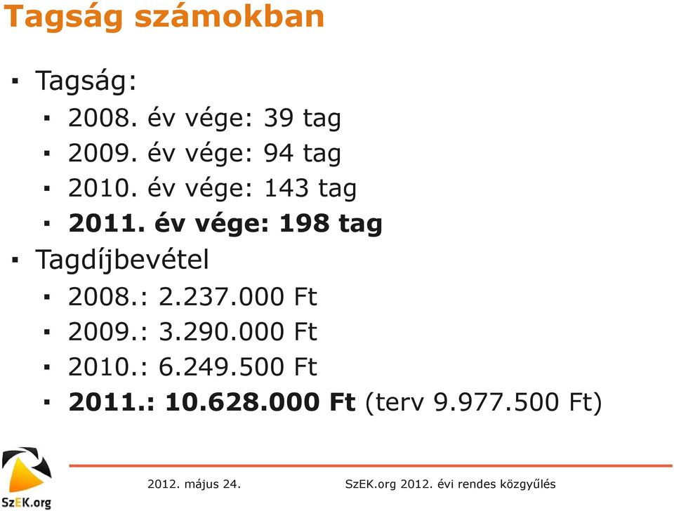 év vége: 198 tag Tagdíjbevétel 2008.: 2.237.000 Ft 2009.