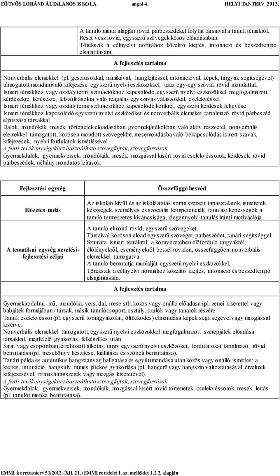 gesztusokkal, mimikával, hanglejtéssel, intonációval, képek, tárgyak segítségével) támogatott mondanivaló kifejezése egyszerű nyelvi eszközökkel, azaz egy-egy szóval, rövid mondattal.