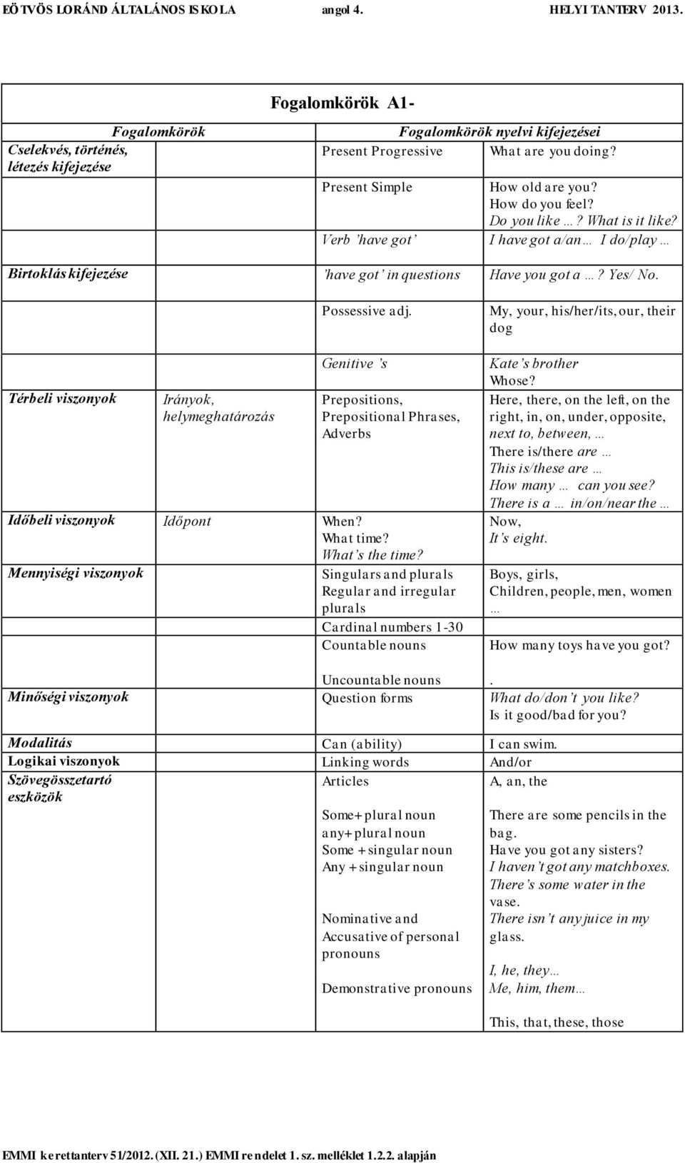 Genitive s Prepositions, Prepositional Phrases, Adverbs Időbeli viszonyok Időpont When? What time? What s the time?