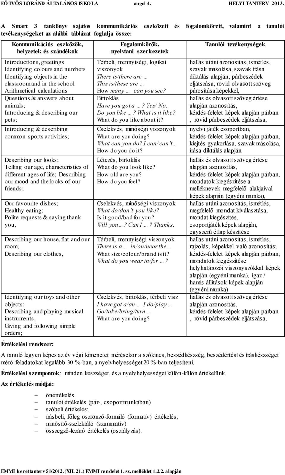 our pets; Introducing & describing common sports activities; Describing our looks; Telling our age, characteristics of different ages of life; Describing our mood and the looks of our friends; Our