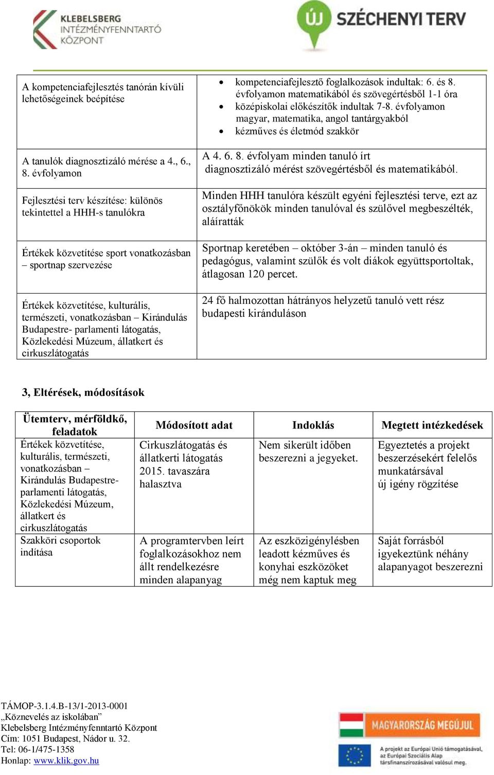 Kirándulás Budapestre- parlamenti látogatás, Közlekedési Múzeum, állatkert és cirkuszlátogatás kompetenciafejlesztő foglalkozások indultak: 6. és 8.