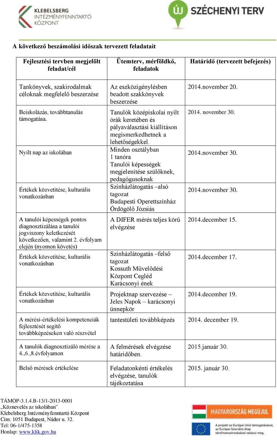 Nyílt nap az iskolában Értékek közvetítése, kulturális vonatkozásban A tanulói képességek pontos diagnosztizálása a tanulói jogviszony keletkezését következően, valamint 2.