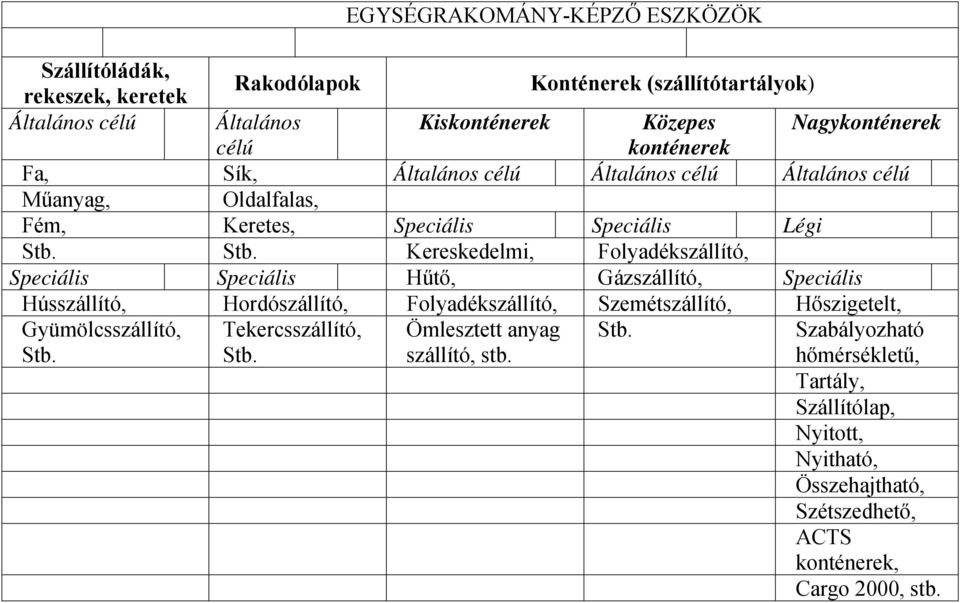 Stb. Kereskedelmi, Folyadékszállító, Speciális Speciális Hűtő, Gázszállító, Speciális Hússzállító, Hordószállító, Folyadékszállító, Szemétszállító, Hőszigetelt,