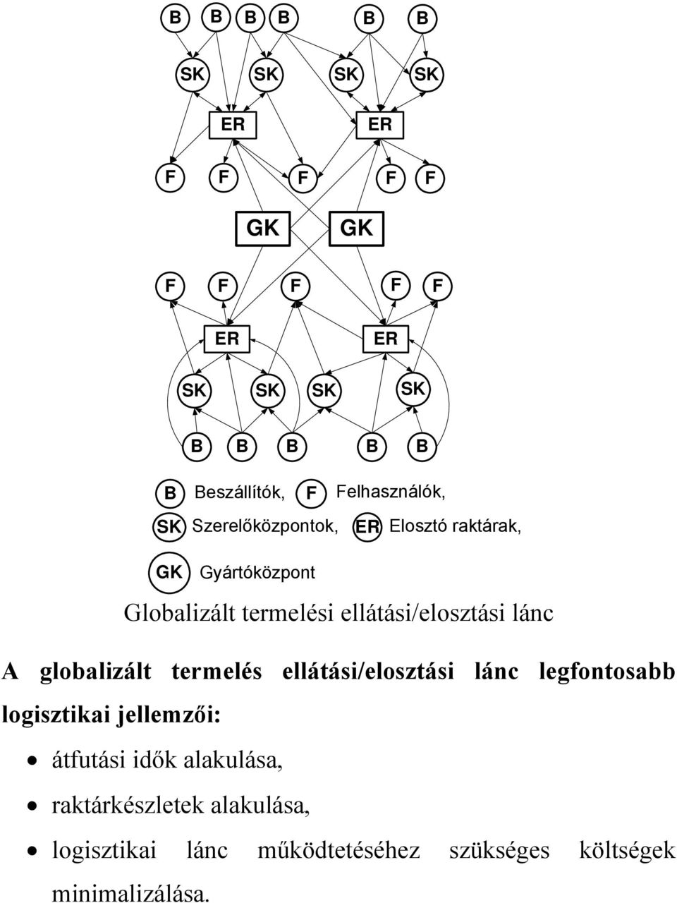 lánc A globalizált termelés ellátási/elosztási lánc legfontosabb logisztikai jellemzői: átfutási