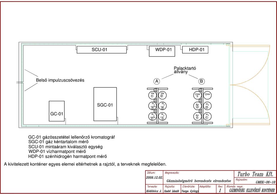 kromatográf SGC-01 gáz kéntartalom mérő SCU-01 mintaáram kiválasztó egység WDP-01 vízharmatpont mérő
