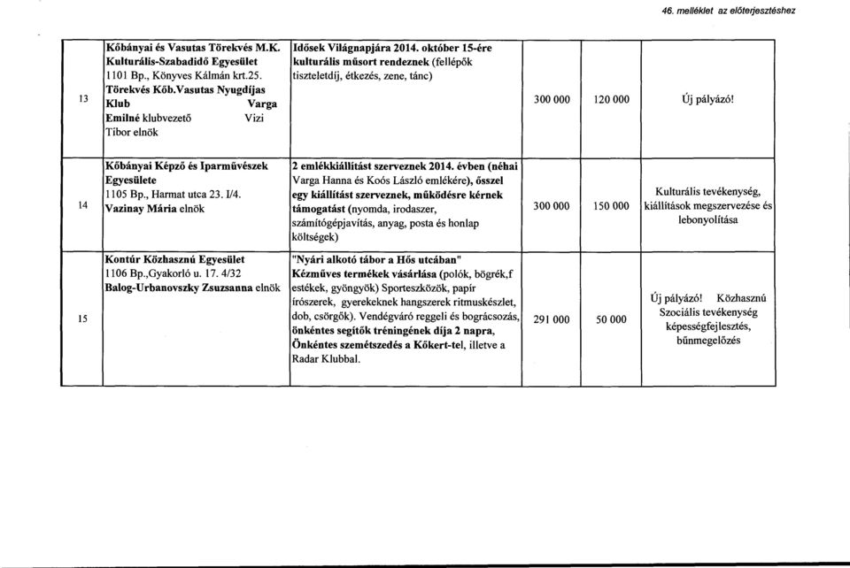 Kőbányai Képző és Iparművészek 2 emlékkiállítást szerveznek 2014. évben (néhai Egyesülete Varga Hanna és Koós László emlékére), ősszel 1105 Bp., Harmat utca 23. I/4.