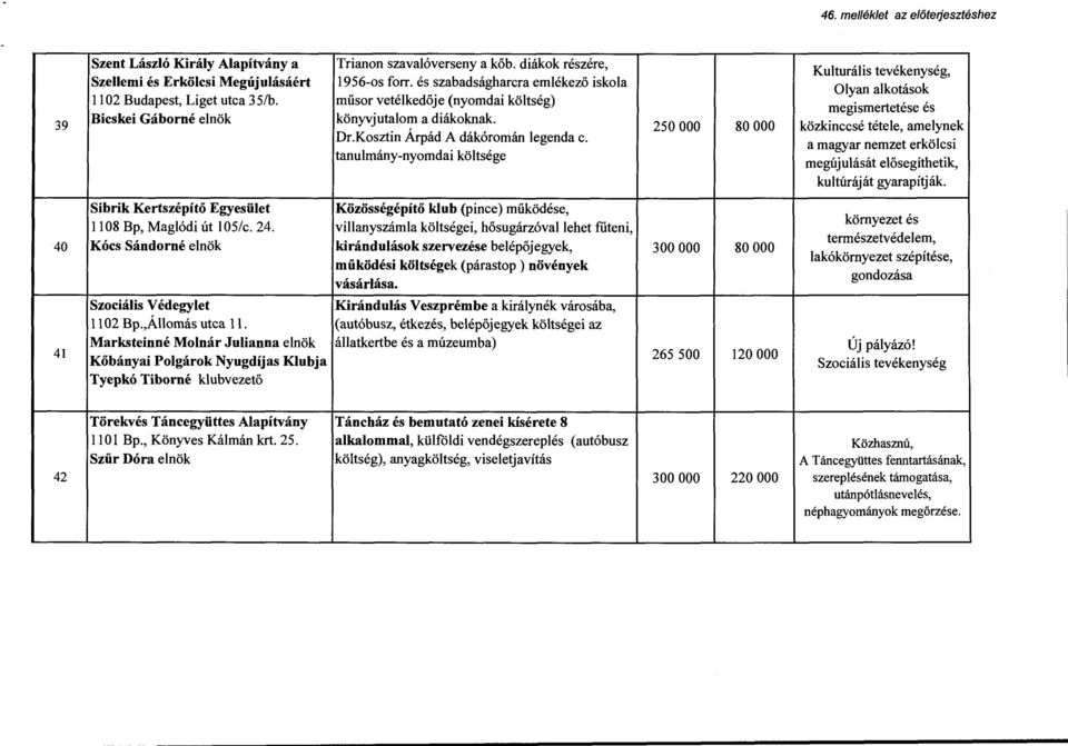 tanulmány-nyomdai költsége Sibrik Kertszépítő Egyesület ll 08 Bp, Magiádi út l 05/c. 24.