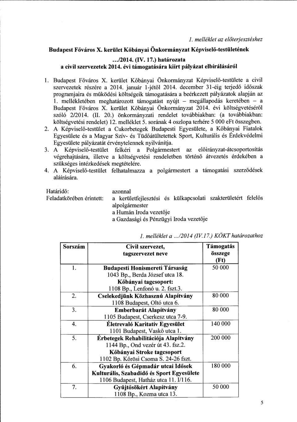 december 31-éig terjedő időszak programjaira és működési költségeik támogatására a beérkezett pályázatok alapján az l.