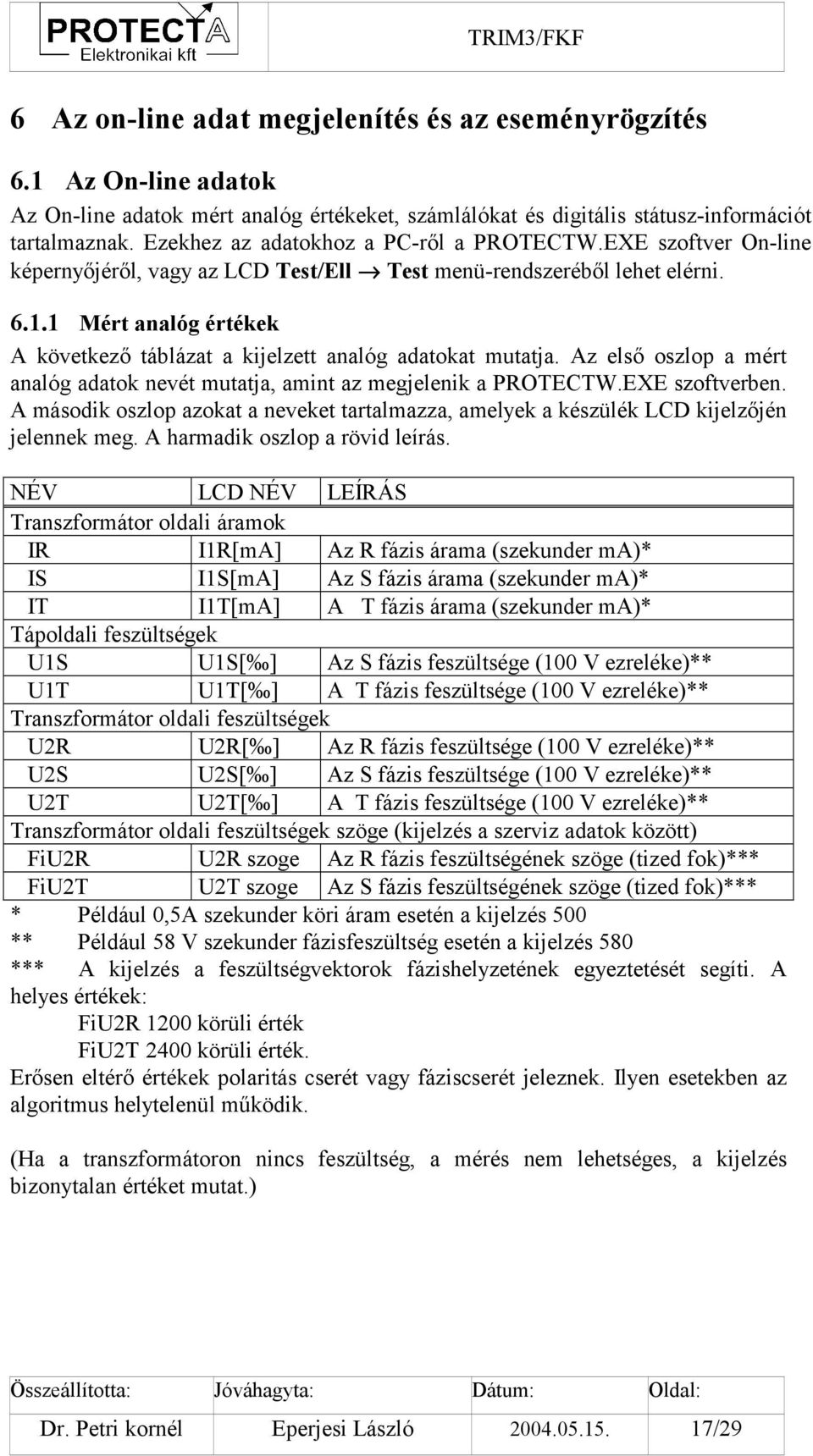 1 Mért analóg értékek A következő táblázat a kijelzett analóg adatokat mutatja. Az első oszlop a mért analóg adatok nevét mutatja, amint az megjelenik a PROTECTW.EXE szoftverben.