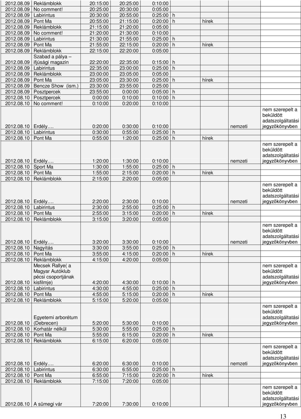 08.09 Reklámblokk 22:15:00 22:20:00 0:05:00 Szabad a pálya ifjúsági magazin 22:20:00 22:35:00 0:15:00 h 2012.08.09 2012.08.09 Labirintus 22:35:00 23:00:00 0:25:00 h 2012.08.09 Reklámblokk 23:00:00 23:05:00 0:05:00 2012.