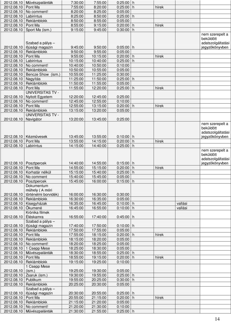 08.10 Reklámblokk 9:50:00 9:55:00 0:05:00 2012.08.10 Pont Ma 9:55:00 10:15:00 0:20:00 h hírek 2012.08.10 Labirintus 10:15:00 10:40:00 0:25:00 h 2012.08.10 No comment! 10:40:00 10:50:00 0:10:00 2012.
