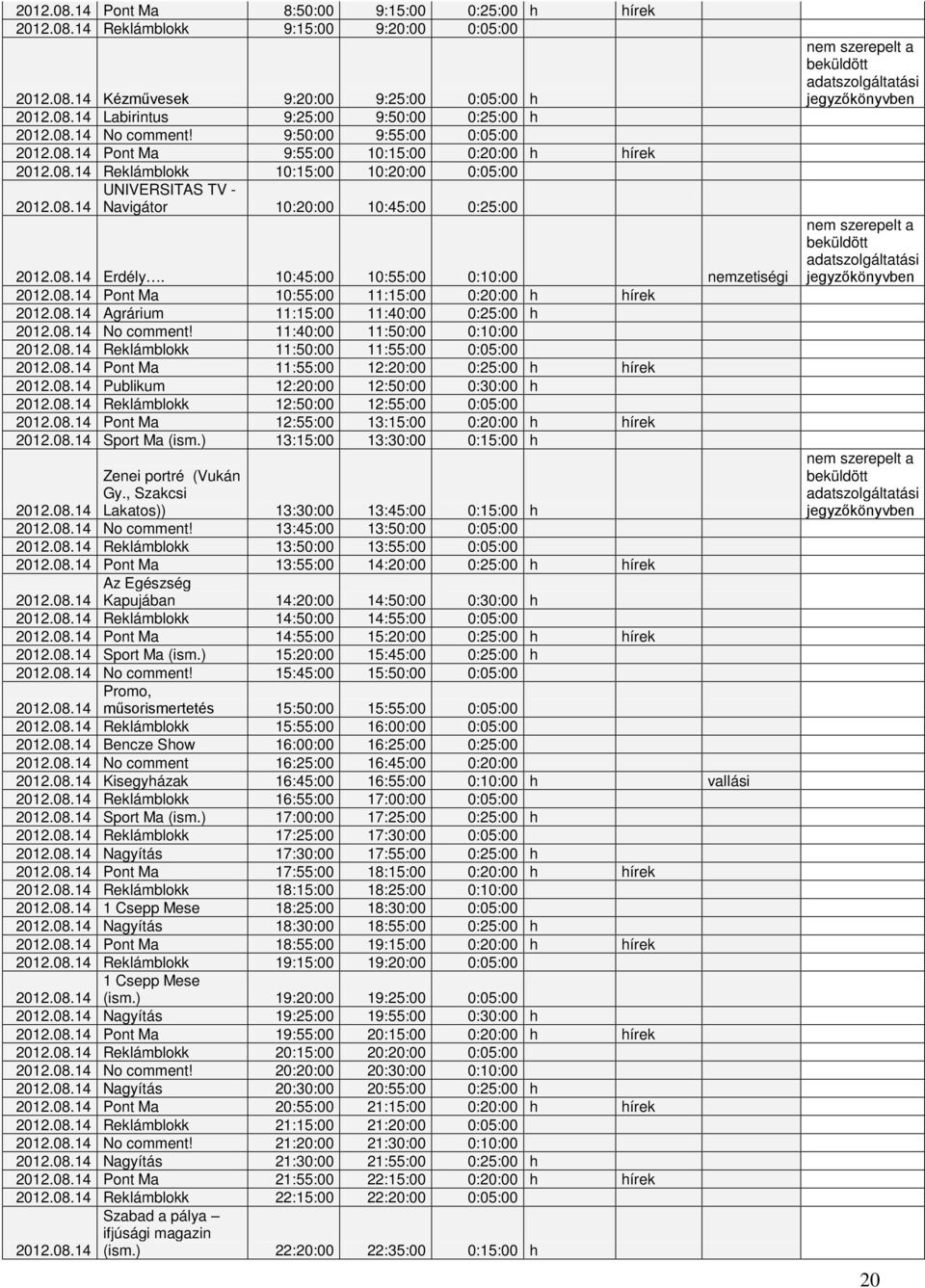 10:45:00 10:55:00 0:10:00 nemzetiségi 2012.08.14 Pont Ma 10:55:00 11:15:00 0:20:00 h hírek 2012.08.14 Agrárium 11:15:00 11:40:00 0:25:00 h 2012.08.14 No comment! 11:40:00 11:50:00 0:10:00 2012.08.14 Reklámblokk 11:50:00 11:55:00 0:05:00 2012.