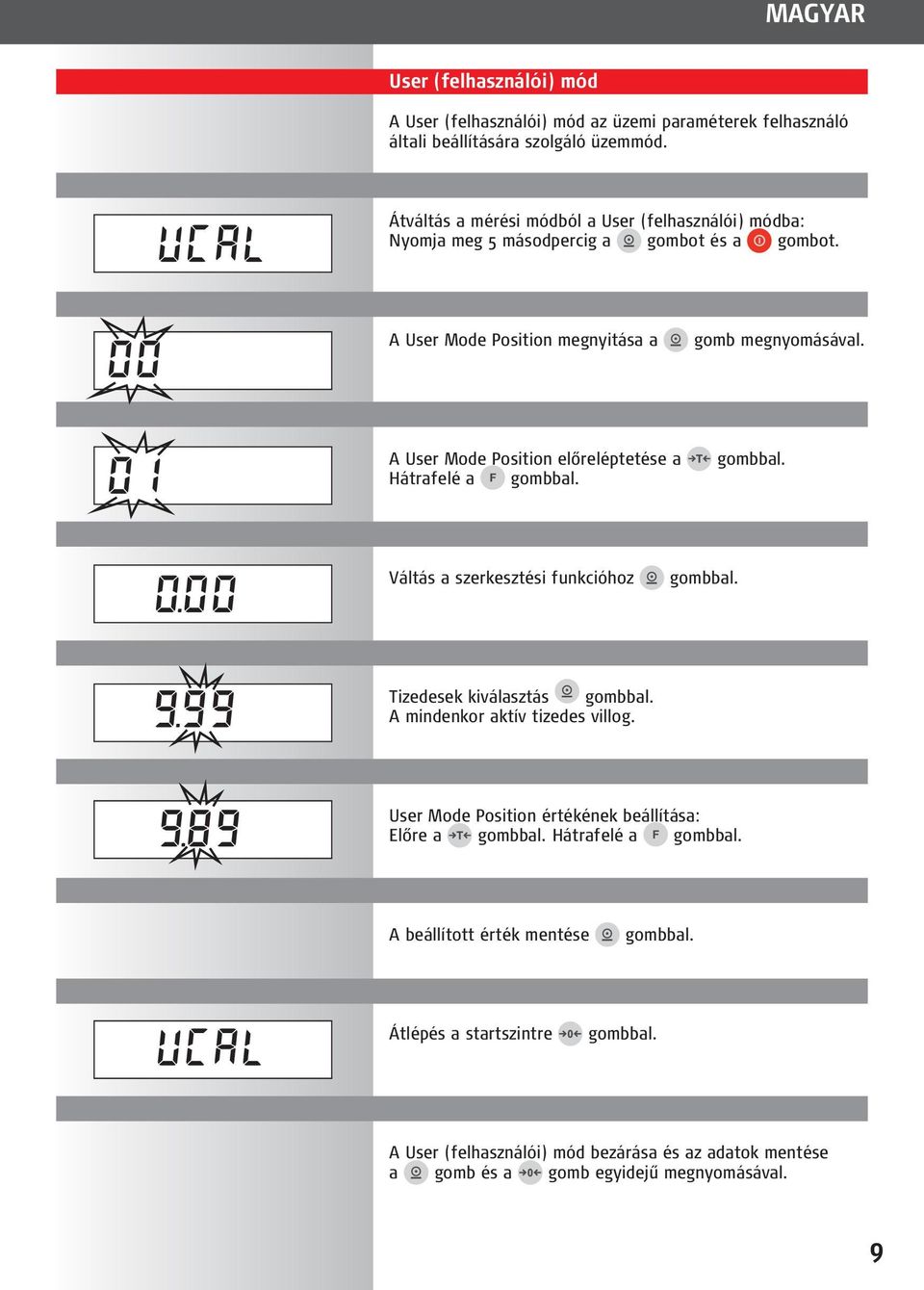 A User Mode Position előreléptetése a Hátrafelé a gombbal. gombbal. Váltás a szerkesztési funkcióhoz gombbal. Tizedesek kiválasztás gombbal. A mindenkor aktív tizedes villog.
