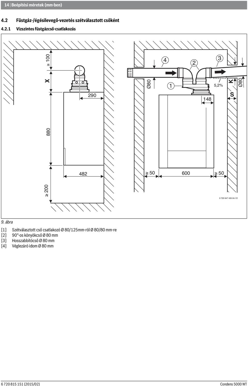 1 Vízszintes füstgázcső-csatlakozás 100 4 2 3 Ø80 X 290 S 148 880 Ø80 1 5,2% K 482 50 600