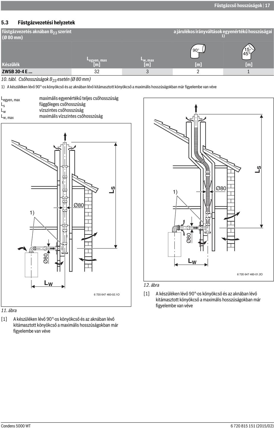 .. 32 3 2 1 10. tábl.