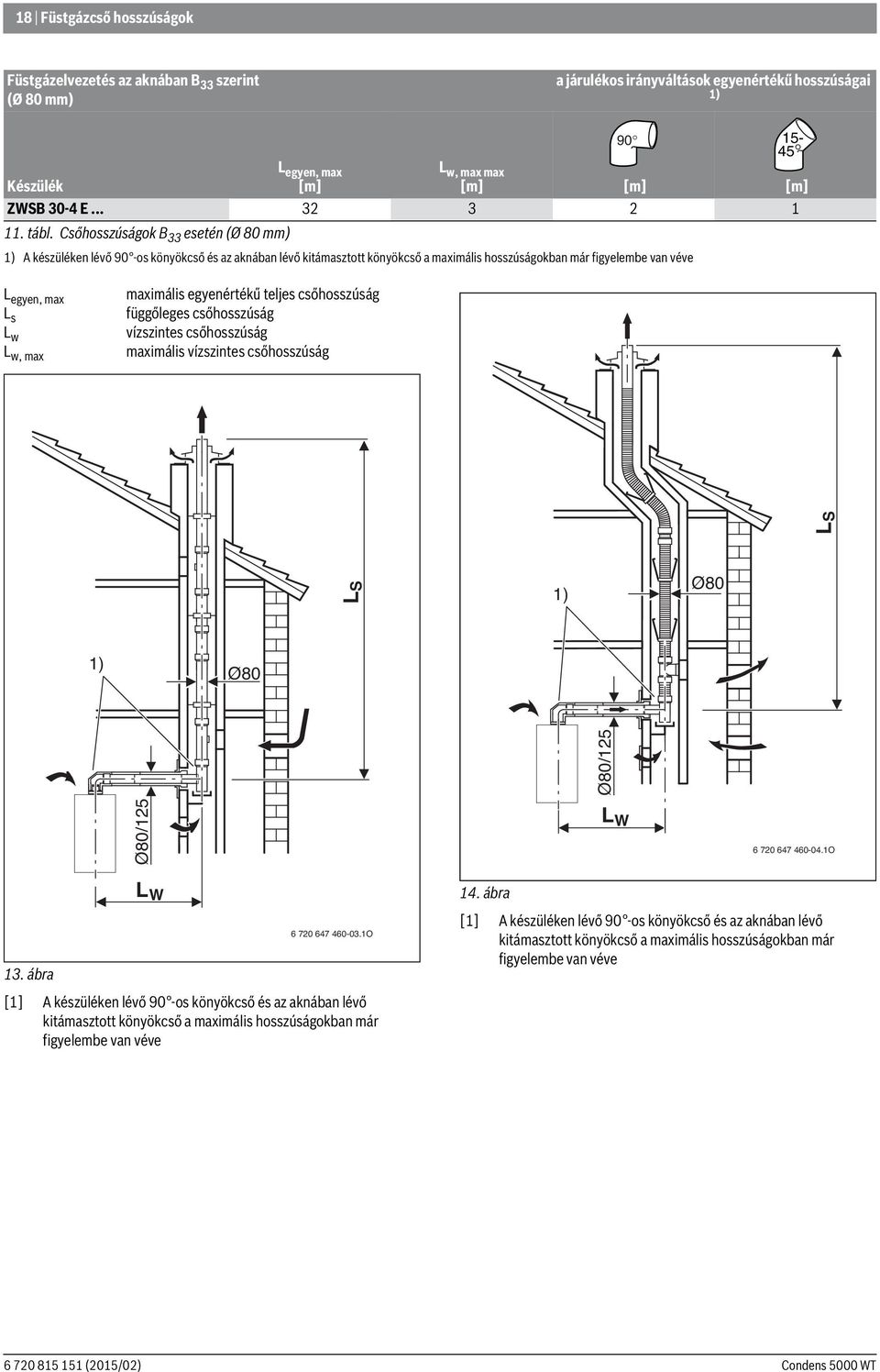 Csőhosszúságok B 33 esetén (Ø 80 mm) 1) A készüléken lévő 90 -os könyökcső és az aknában lévő kitámasztott könyökcső a maximális hosszúságokban már figyelembe van véve L egyen, max L s L w L w, max