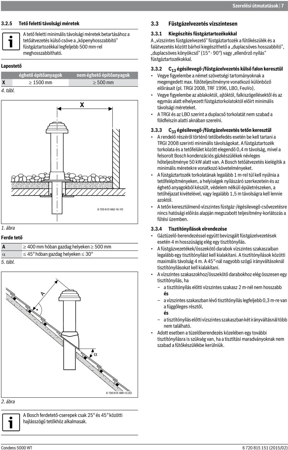 éghető építőanyagok nem éghető építőanyagok X 1500 mm 500 mm 4. tábl. Ferde tető A 400 mm hóban gazdag helyeken 500 mm 45 hóban gazdag helyeken 30 5. tábl. A X α 6 720 612 662-16.1O 3.