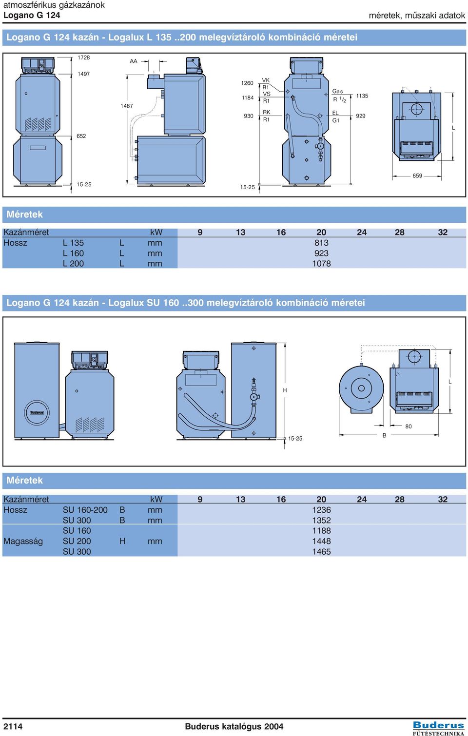 Méretek Kazánméret kw 9 13 16 20 24 28 32 Hossz L 135 L mm 813 L 160 L mm 923 L 200 L mm 1078 Logano G 124 kazán - Logalux SU 160.