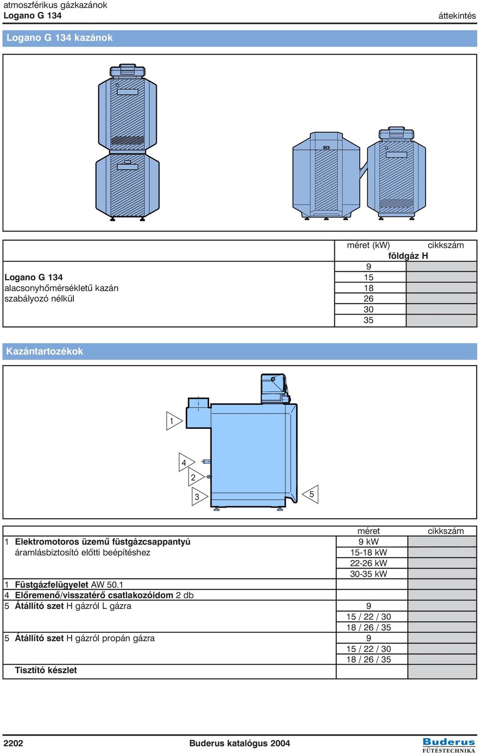 beépítéshez 15-18 kw 22-26 kw 30-35 kw 1 Füstgázfelügyelet AW 50.