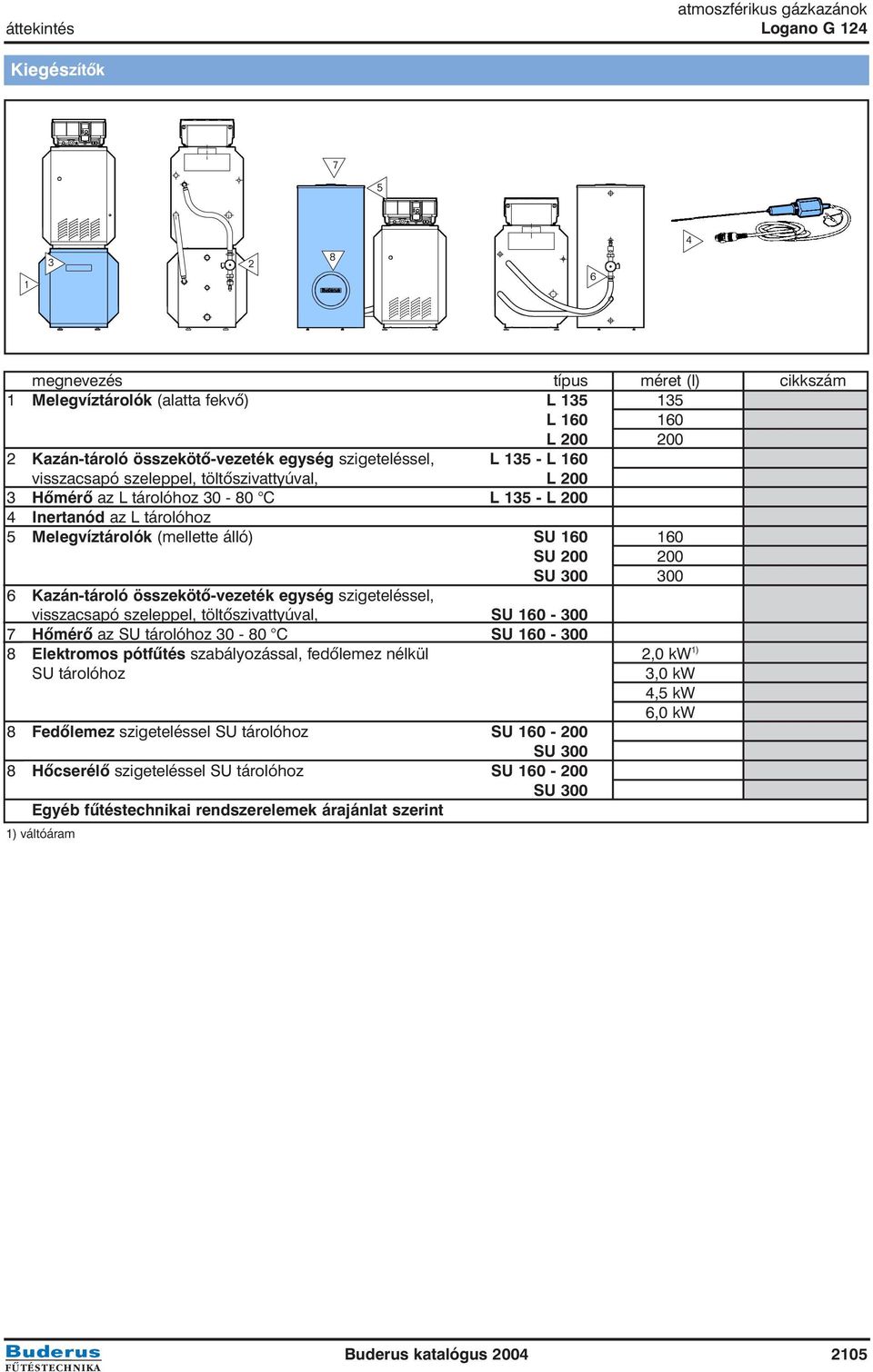 (mellette álló) SU 160 160 SU 200 200 SU 300 300 6 Kazán-tároló összekötõ-vezeték egység szigeteléssel, visszacsapó szeleppel, töltõszivattyúval, SU 160-300 7 Hõmérõ az SU tárolóhoz 30-80 C SU