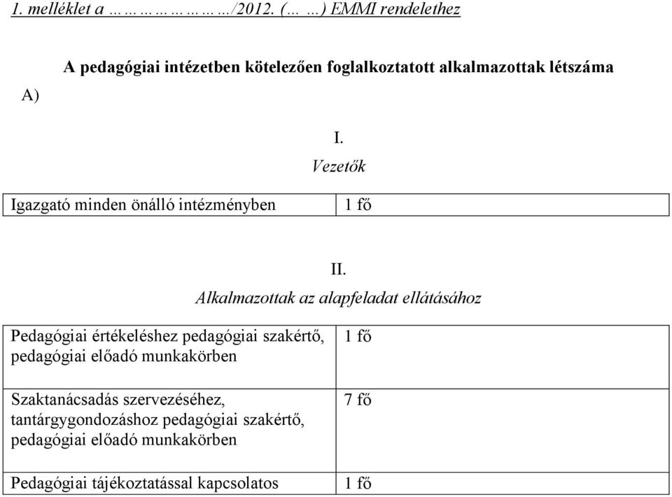 Vezetők Igazgató minden önálló intézményben II.