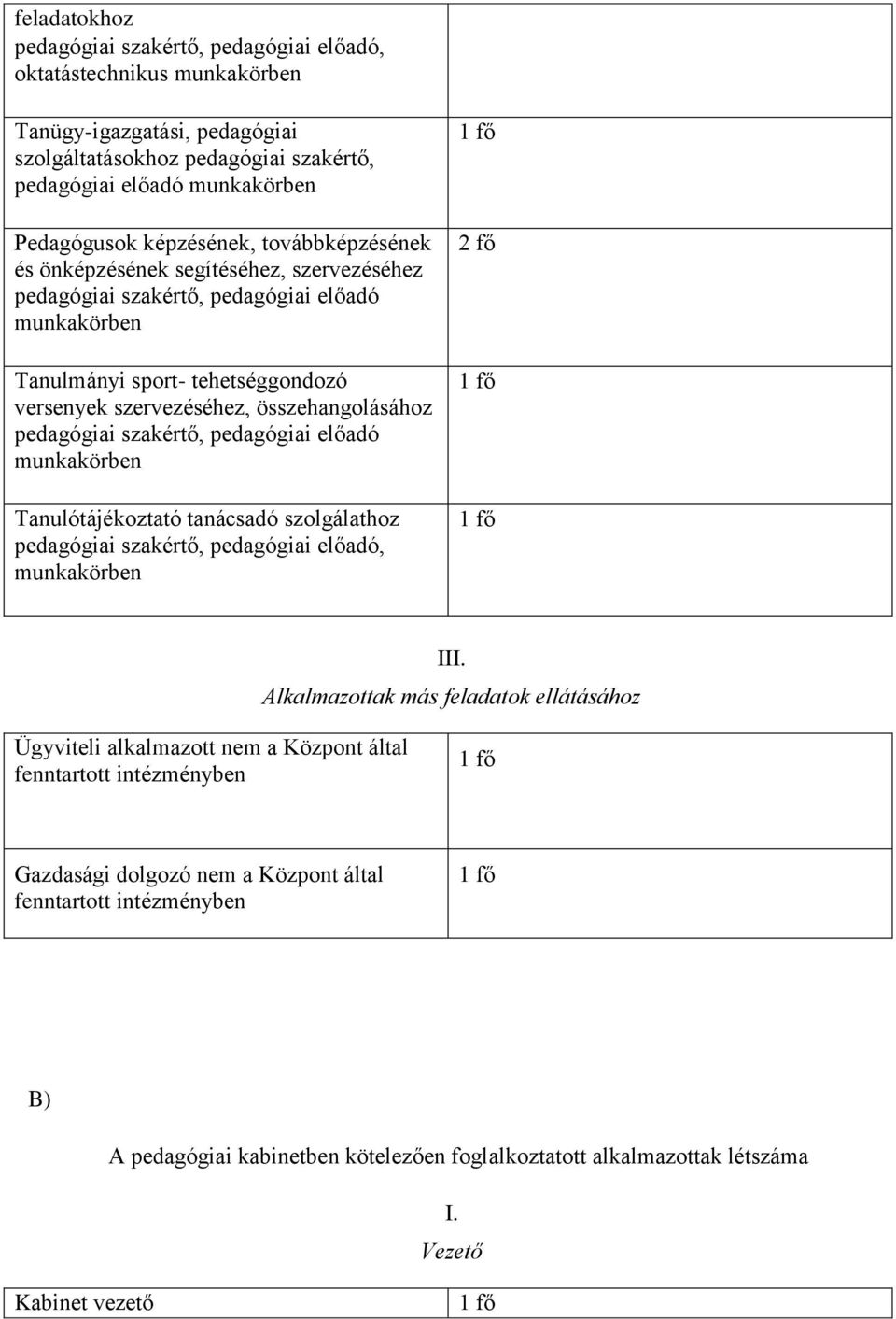 pedagógiai szakértő, pedagógiai előadó munkakörben Tanulótájékoztató tanácsadó szolgálathoz pedagógiai szakértő, pedagógiai előadó, munkakörben 2 fő III.