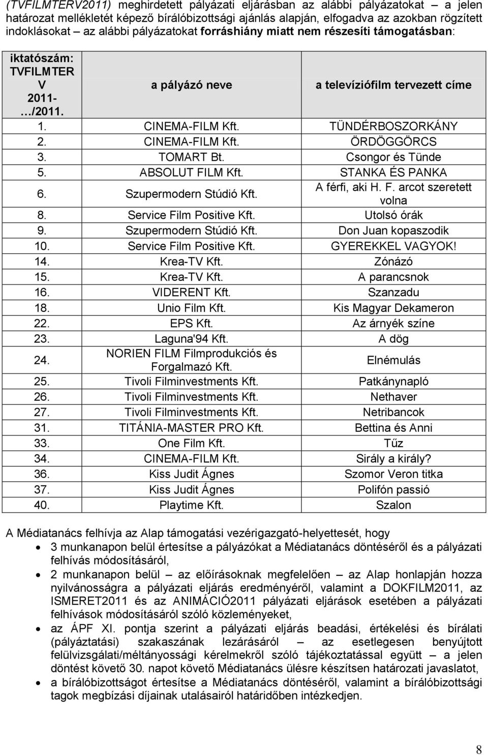 TOMART Bt. Csongor és Tünde 5. ABSOLUT FILM Kft. STANKA ÉS PANKA A férfi, aki H. F. arcot szeretett 6. Szupermodern Stúdió Kft. volna 8. Service Film Positive Kft. Utolsó órák 9.