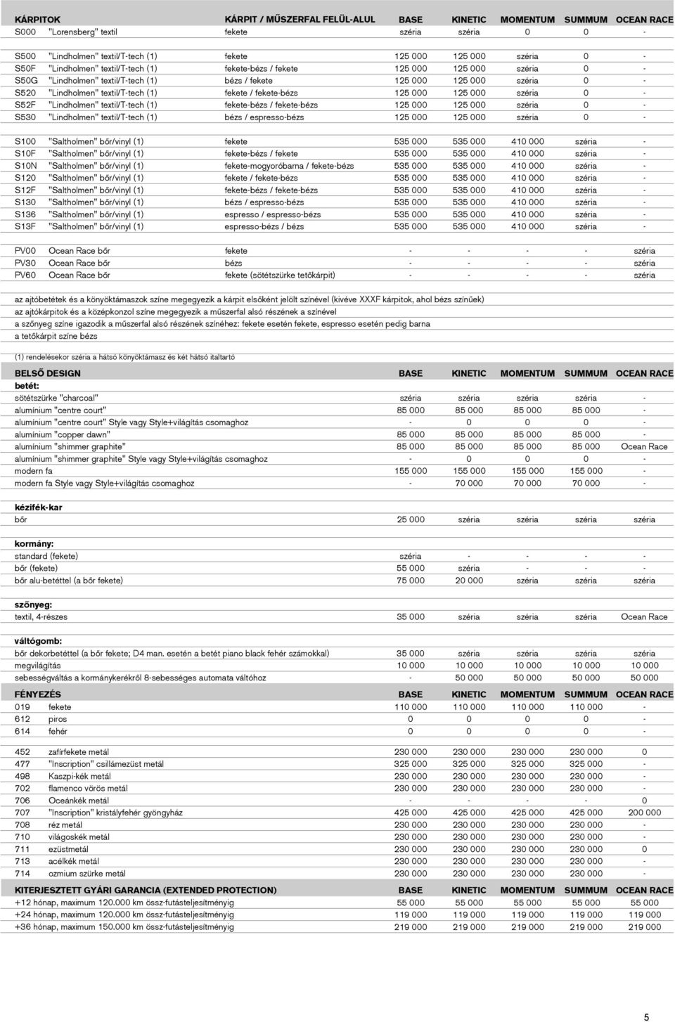 fekete / fekete-bézs 125 000 125 000 széria 0 - S52F "Lindholmen" textil/t-tech (1) fekete-bézs / fekete-bézs 125 000 125 000 széria 0 - S530 "Lindholmen" textil/t-tech (1) bézs / espresso-bézs 125