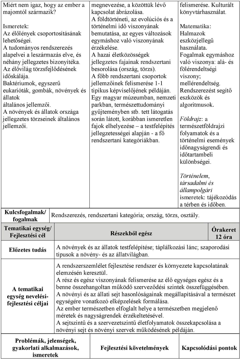 megnevezése, a közöttük lévő kapcsolat ábrázolása. A földtörténeti, az evolúciós és a történelmi idő viszonyának bemutatása, az egyes változások egymáshoz való viszonyának érzékelése.