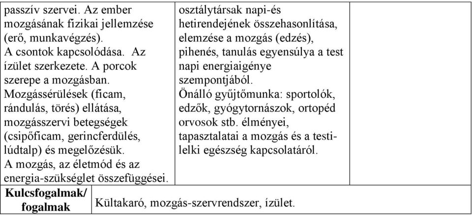 A mozgás, az életmód és az energia-szükséglet összefüggései.